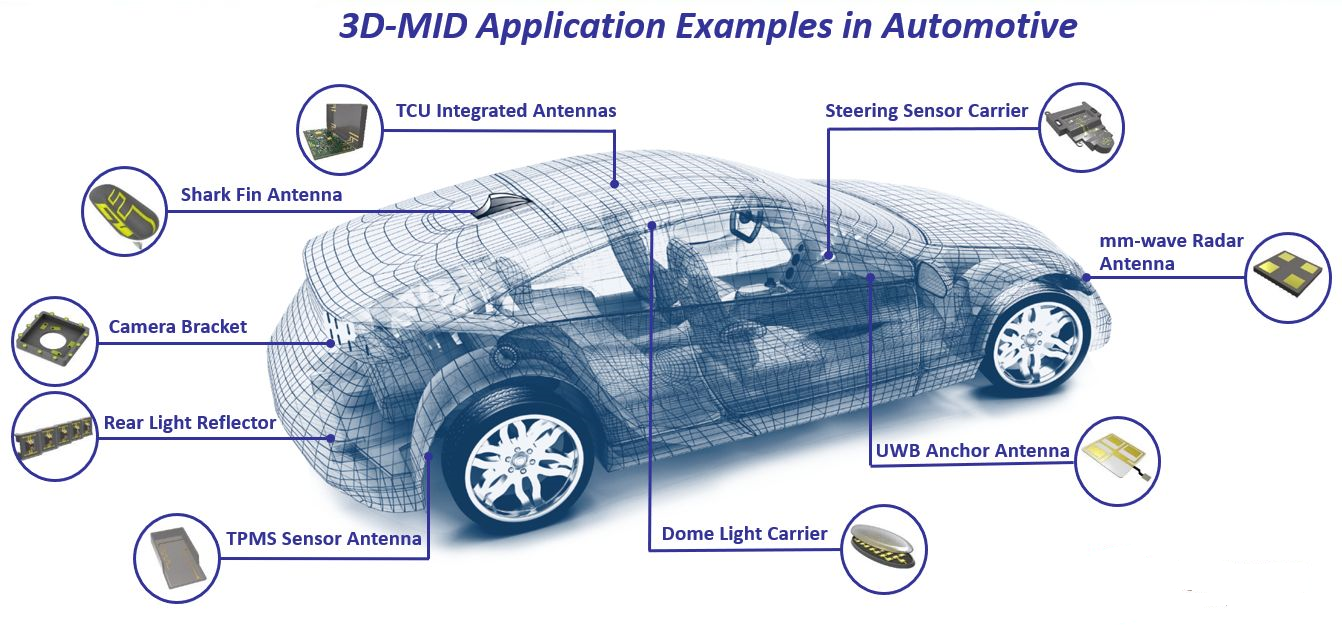 3dmid post-006 | 3D-MID